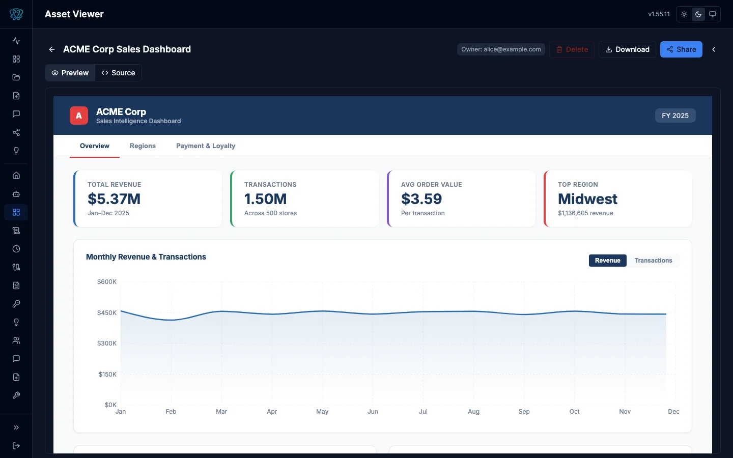 Admin asset detail with session, tool calls, lineage, and version history