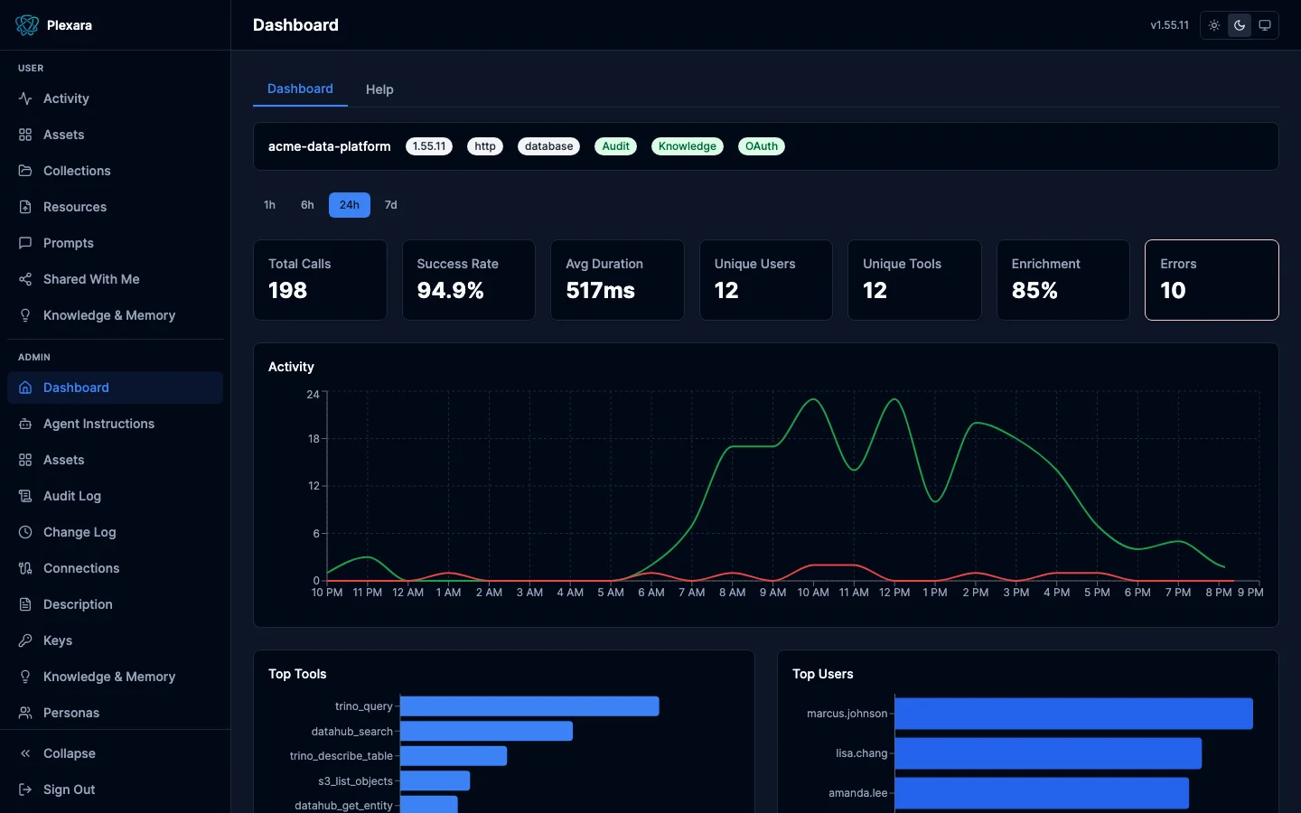 Plexara admin dashboard showing platform metrics, active sessions, and system health