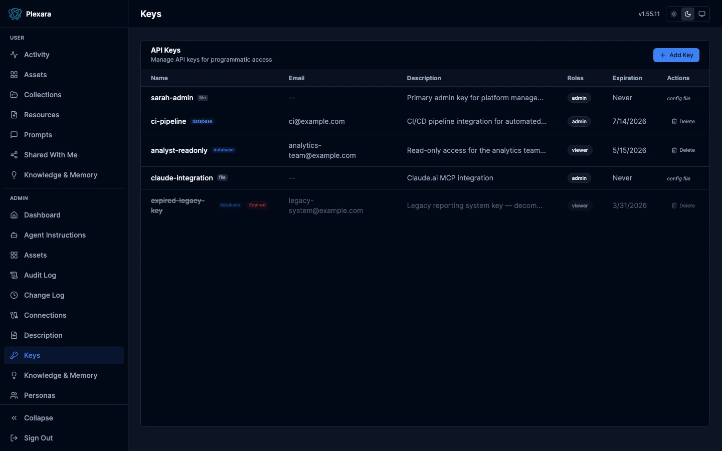 API key management with scopes, expirations, and rotation