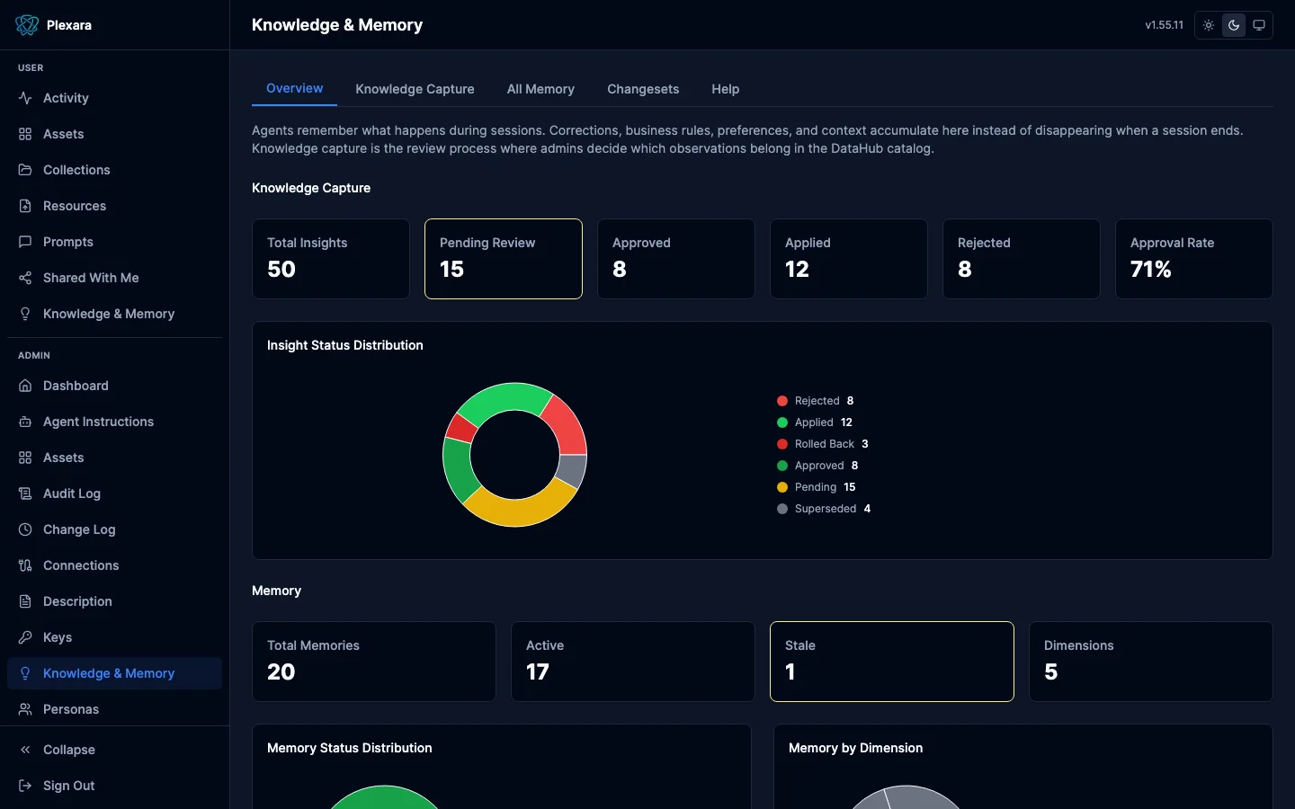 Admin knowledge overview showing changeset counts, coverage, and activity