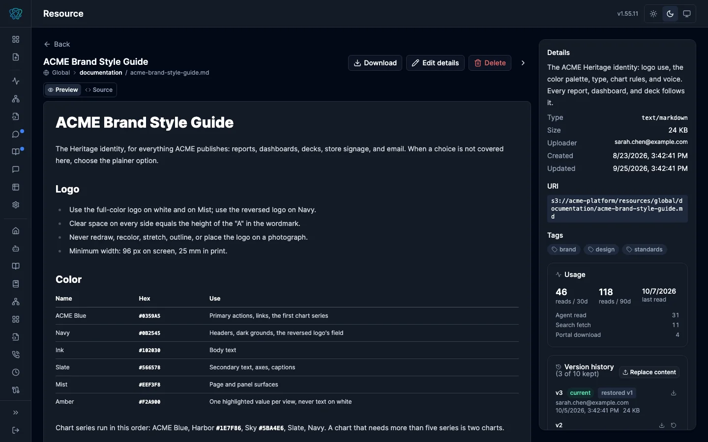 Resource page previewing the ACME brand style guide, with a details panel listing type, size, uploader, address, and tags, a usage card counting reads over 30 and 90 days by where they came from, and a version history with Replace content