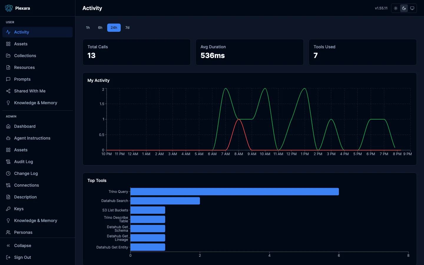 User activity feed with recent assets and sessions