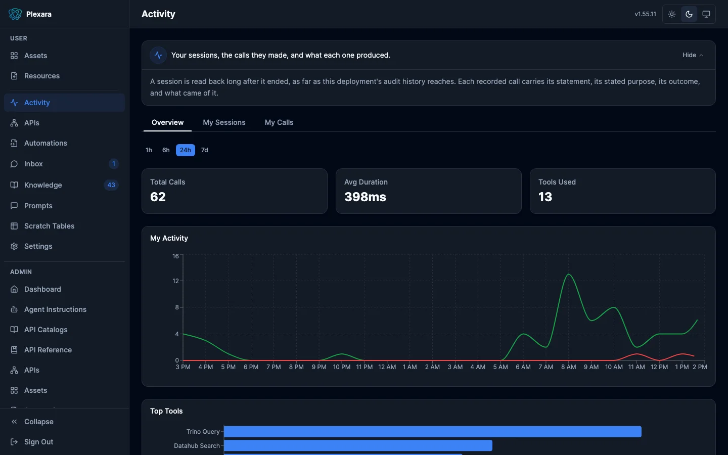 Personal activity page with summary cards, a call-volume timeseries with errors highlighted, and a top-tools bar chart