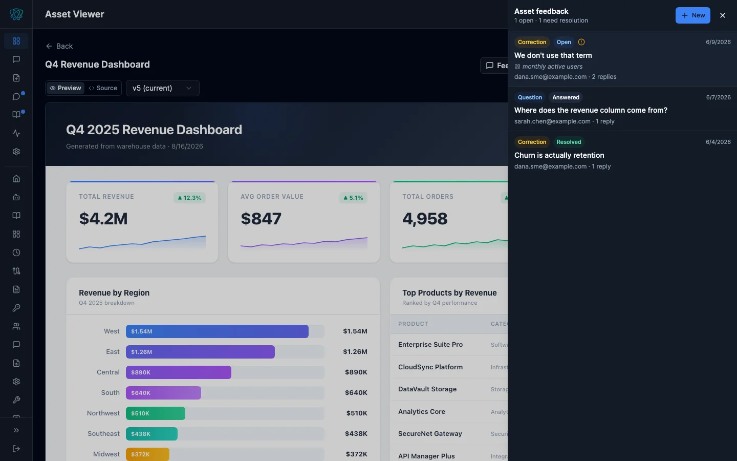 Feedback panel open beside an asset, listing threads with their kind, status, and open counts