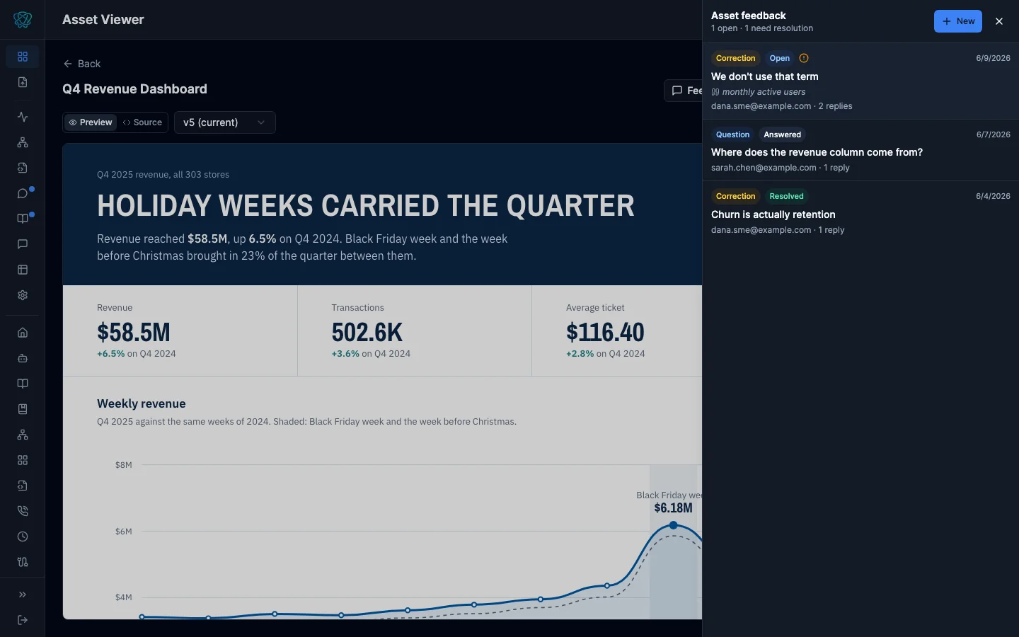 Feedback panel open beside an asset, listing threads with their kind, status, and open counts