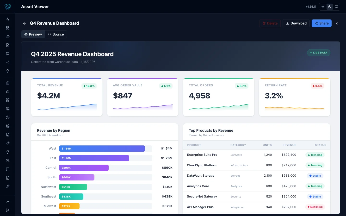 HTML report with structured narrative, tables, and embedded charts