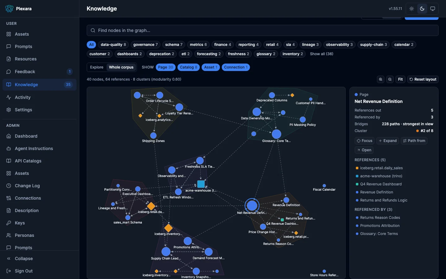 Whole-corpus knowledge graph with detected clusters tinted as regions and a node, reference, and modularity summary