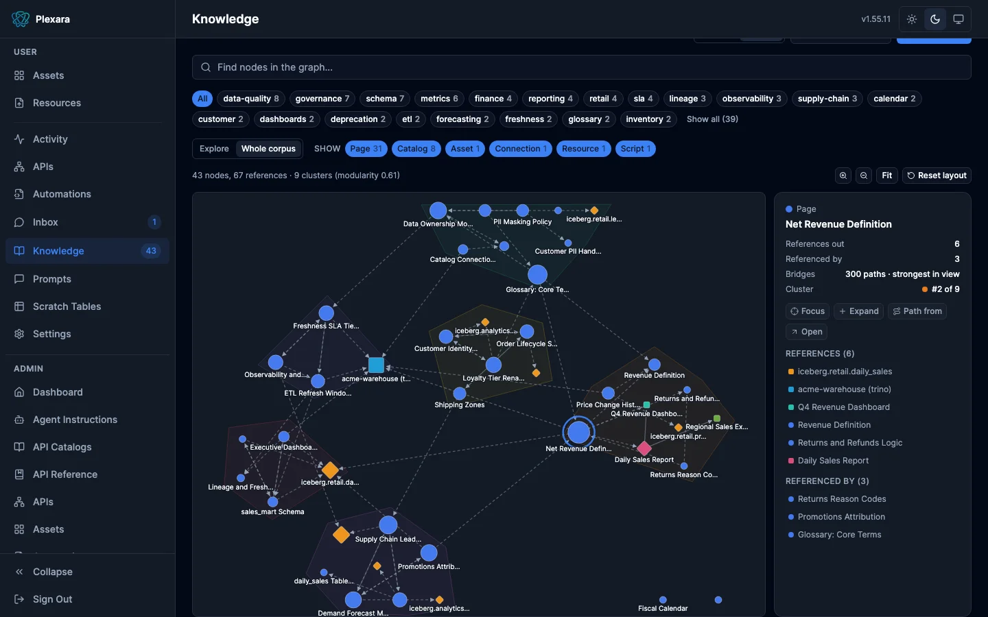 Whole-corpus knowledge graph with detected clusters tinted as regions and a node, reference, and modularity summary