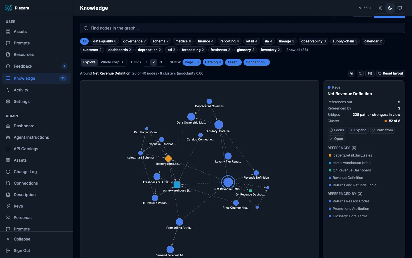 Knowledge graph focused on one node with hops and type controls and an inspector listing references in both directions