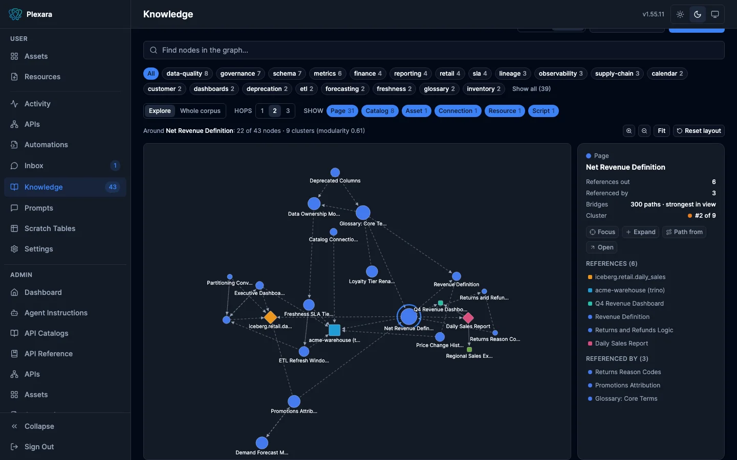 Knowledge graph focused on one node with hops and type controls and an inspector listing references in both directions