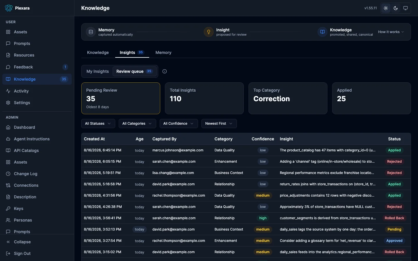Insight review queue with pending count, oldest age, status and confidence filters, and per-row status badges