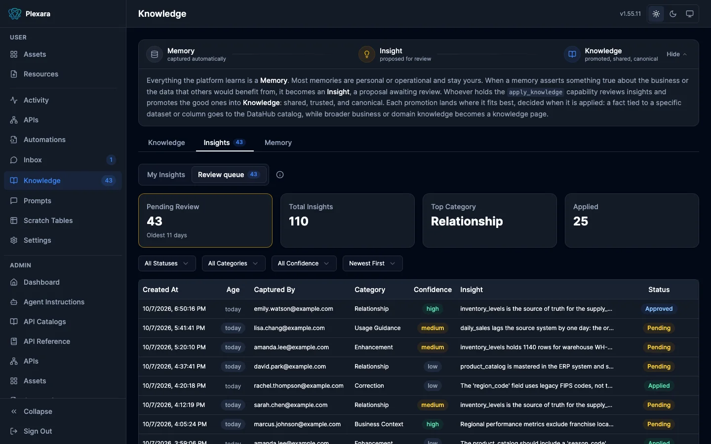 Insight review queue with pending count, oldest age, status and confidence filters, and per-row status badges