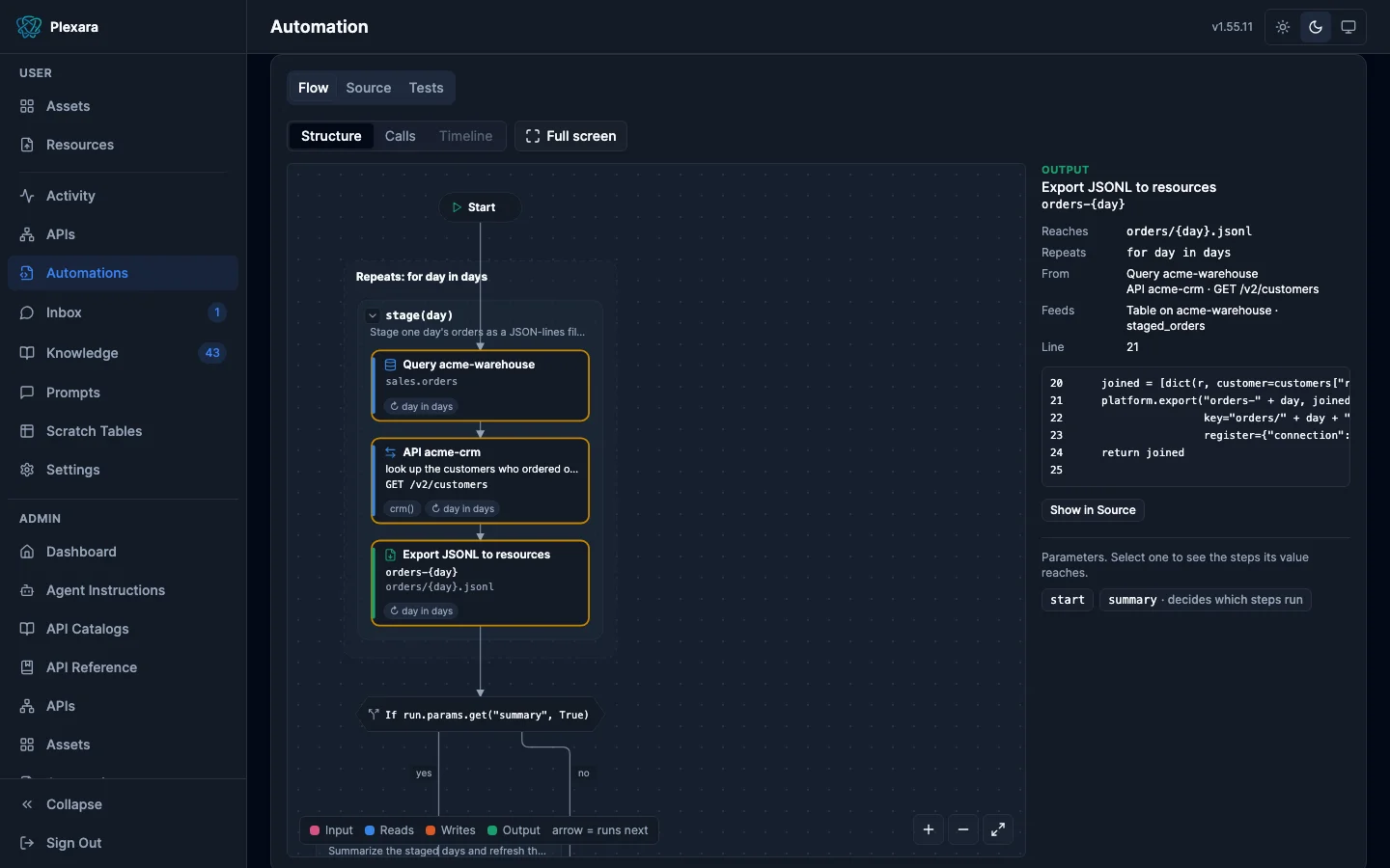 An automation’s Flow tab showing a structure diagram: a loop over days that queries a warehouse, looks up customers through an API, and exports a JSON-lines file, followed by a decision, with the selected export card’s reach, sources, and source lines in a side panel