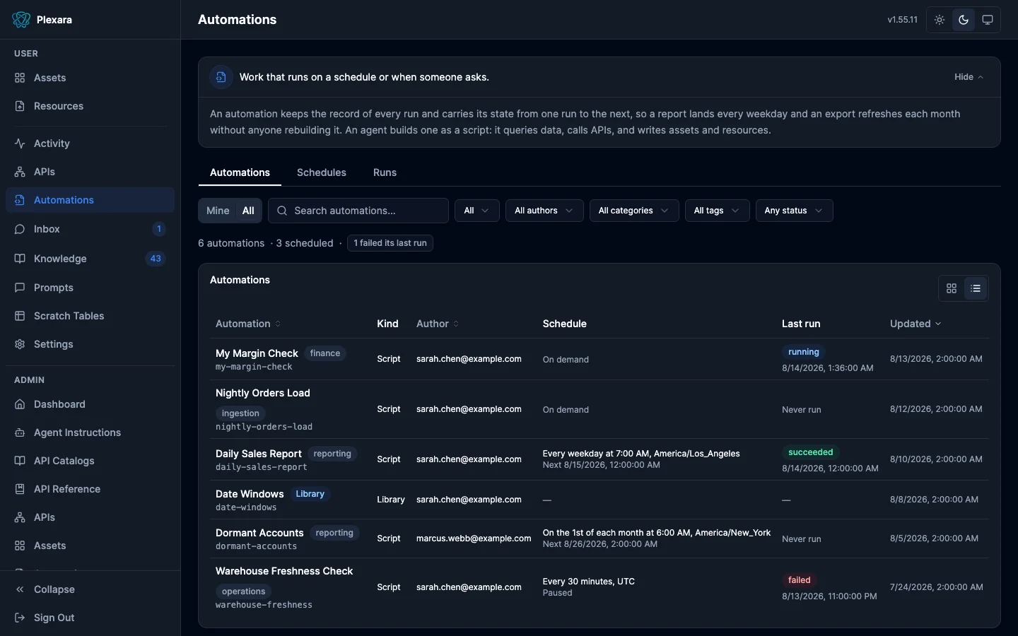 Automations list with Automations, Schedules, and Runs tabs, author, category, tag, and status filters, a count of six automations with three scheduled and one failed, and a table of each automation with its kind, author, schedule in words, last run status, and update time