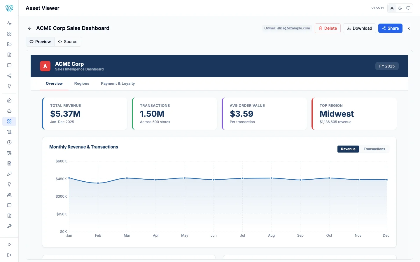 Admin asset detail with session, tool calls, lineage, and version history