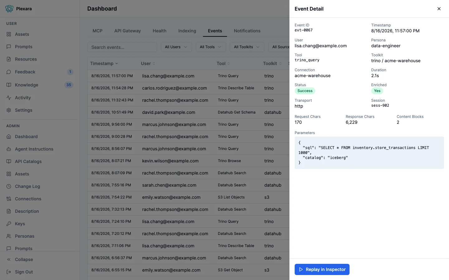 The Events tab of the admin dashboard, a table of tool calls listing timestamp, user, tool, and toolkit, with an Event Detail panel open on the right showing the user, resolved persona, tool, connection, duration, status, session, request and response sizes, the SQL parameters that were sent, and a Replay in Inspector button.