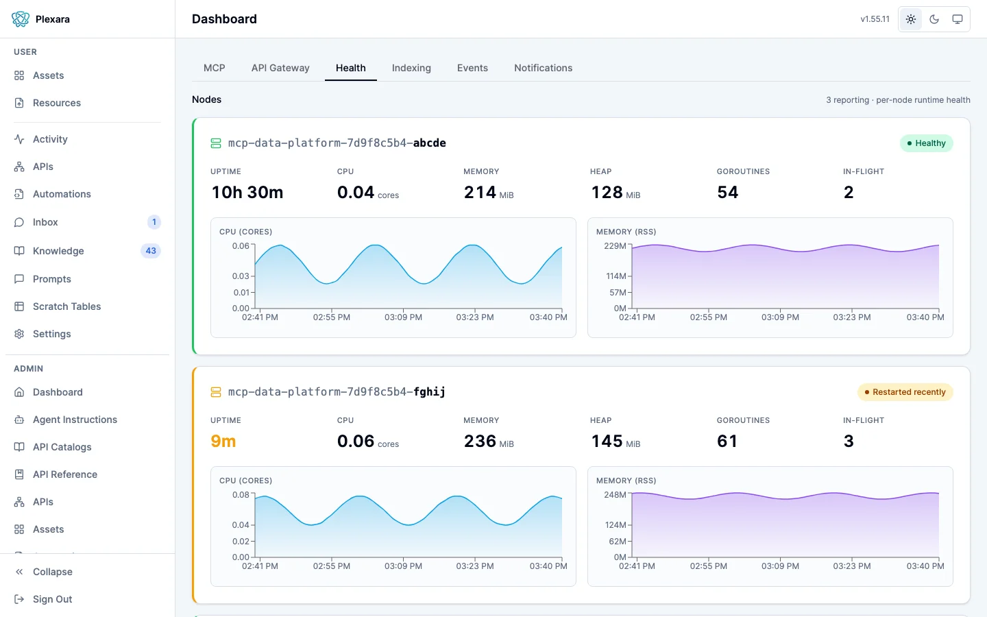 The Health tab of the admin Dashboard, showing per-node runtime health for the deployment's reporting nodes, each with uptime, CPU, memory, heap, goroutine, and in-flight counters, CPU and memory charts over the last hour, and a status badge reading Healthy or Restarted recently
