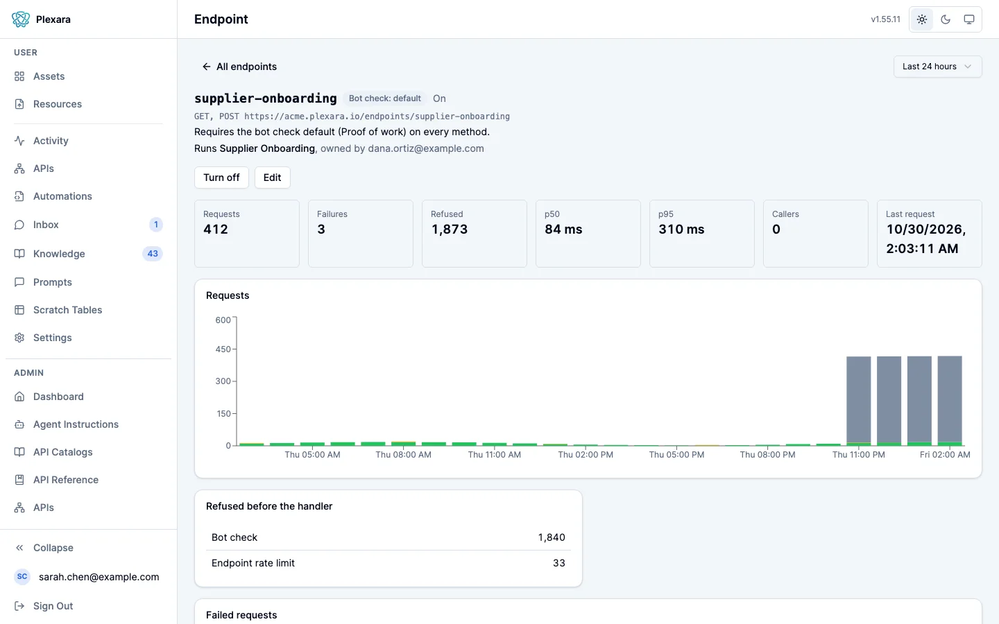 A form endpoint's page: GET and POST at its address behind a proof-of-work bot check, tiles for requests, failures, refused, p50 and p95, a requests chart where refused traffic towers over accepted traffic in the last hours, and a Refused before the handler list split into bot check and endpoint rate limit.