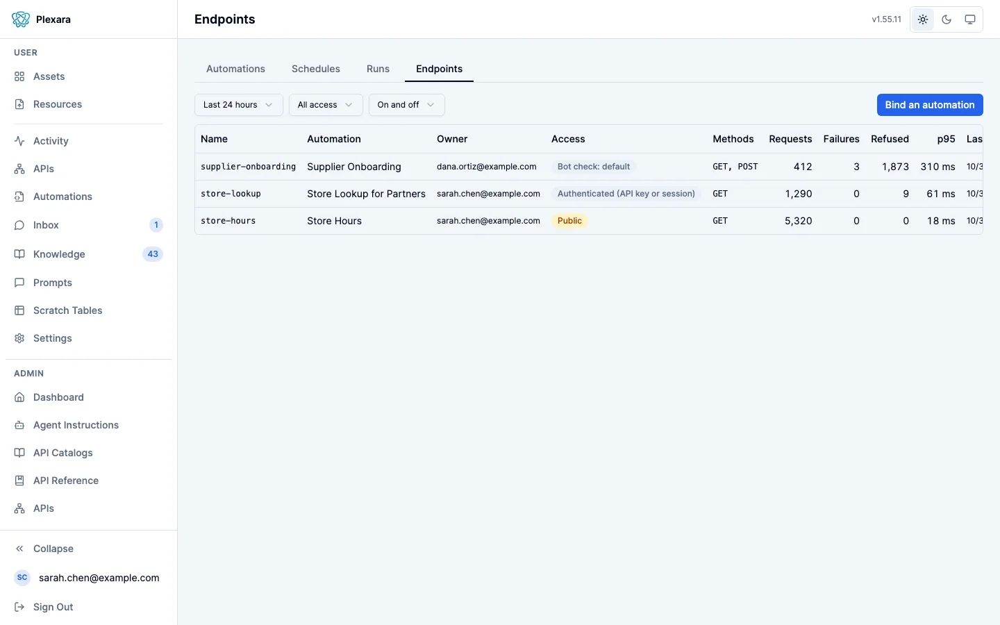 Admin > Automations > Endpoints: filters for the time window, access and on or off, a Bind an automation button, and a table of three endpoints (one behind a bot check, one authenticated by API key or session, one public) with each one's automation, owner, methods, requests, failures, refusals and p95.