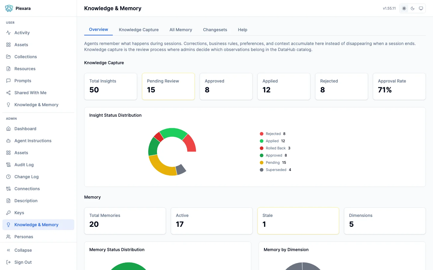 Knowledge overview dashboard with insight statistics, category breakdown, and trend charts