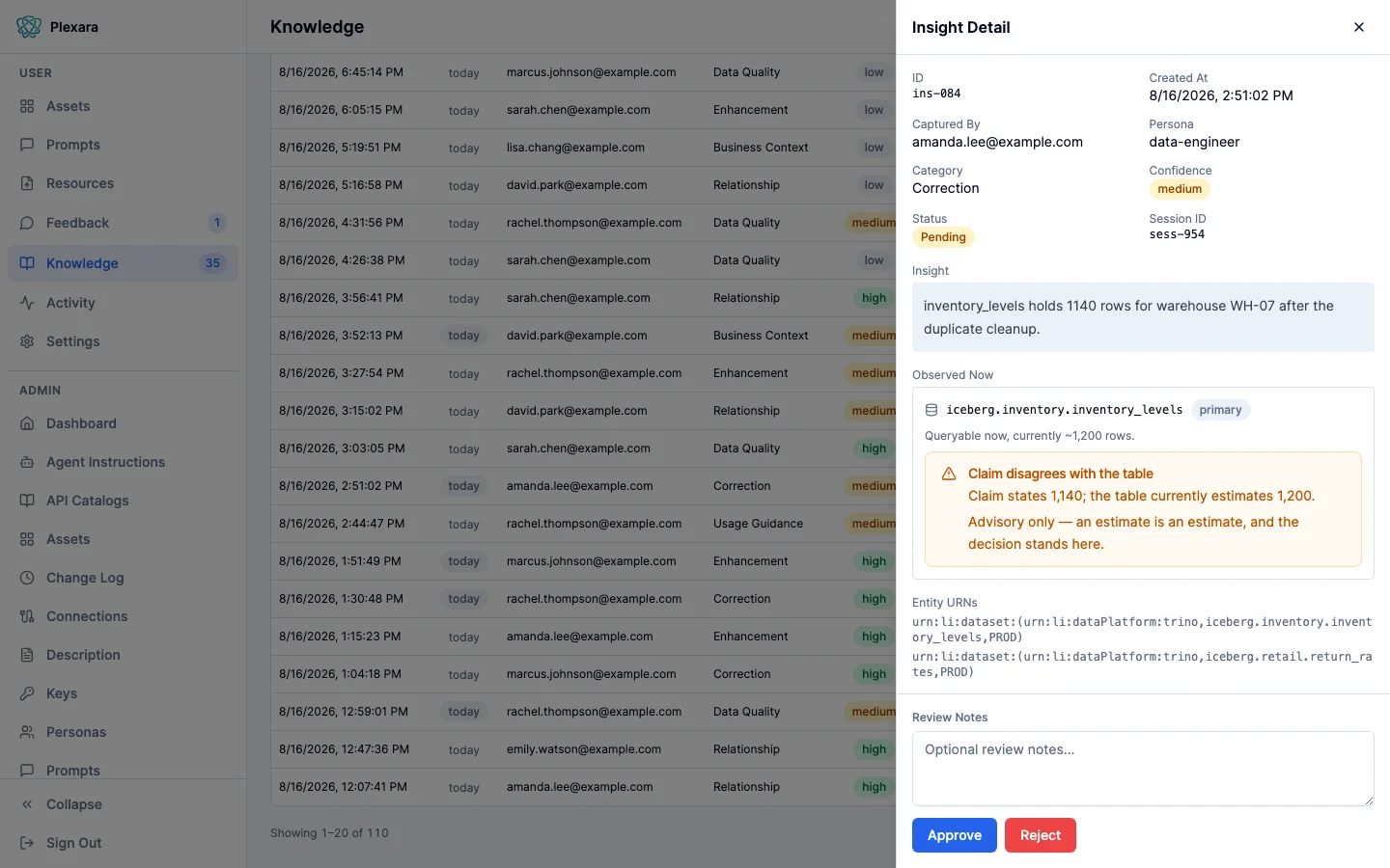 An Insight Detail panel for a pending correction claiming an inventory table holds 1,140 rows, where the Observed Now card shows a current estimate of about 1,200 rows and an amber warning that the claim disagrees with the table, marked advisory only