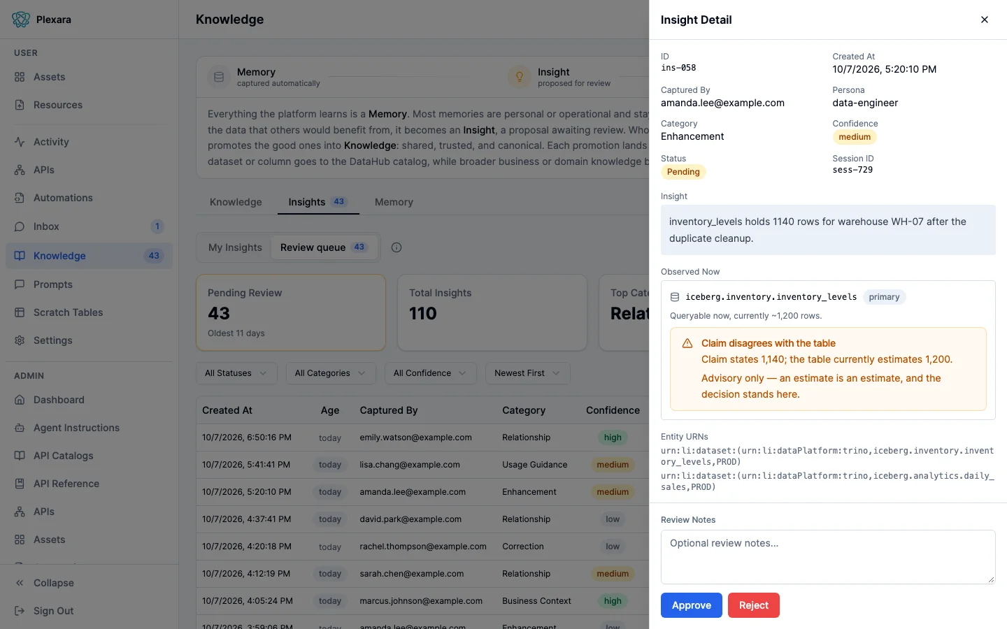 An Insight Detail panel for a pending correction claiming an inventory table holds 1,140 rows, where the Observed Now card shows a current estimate of about 1,200 rows and an amber warning that the claim disagrees with the table, marked advisory only