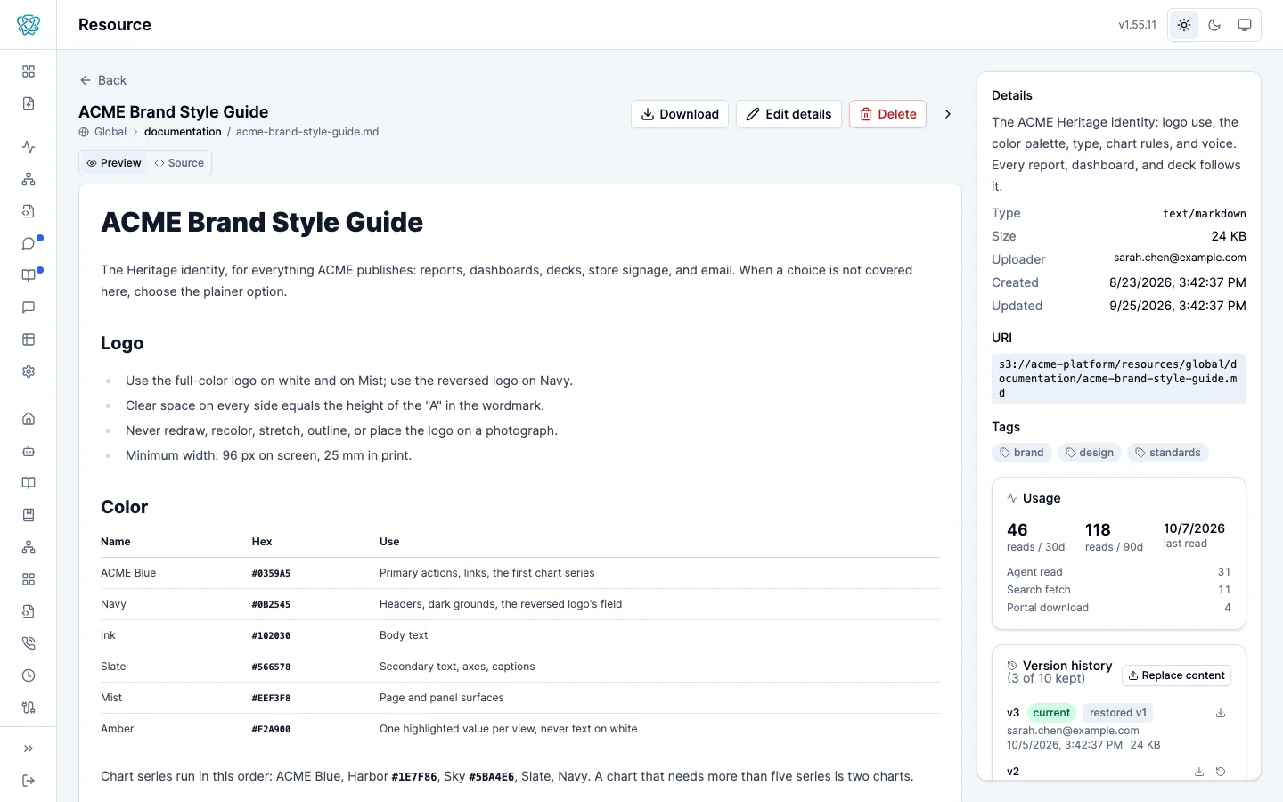 Resource page previewing the ACME brand style guide, with a details panel listing type, size, uploader, address, and tags, a usage card counting reads over 30 and 90 days by where they came from, and a version history with Replace content