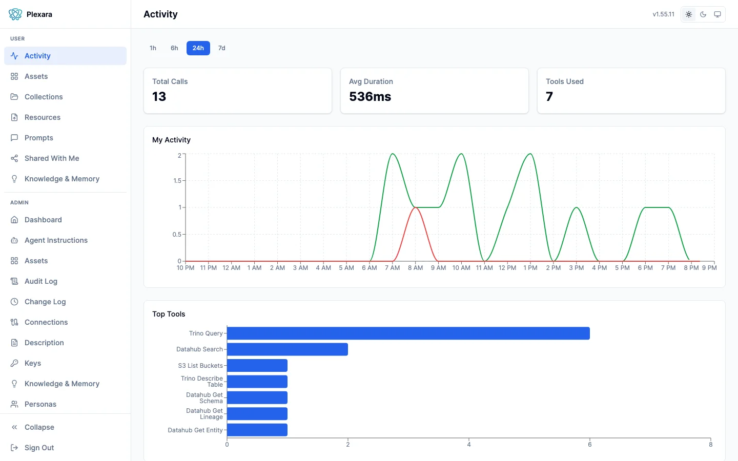 User activity feed with recent assets and sessions