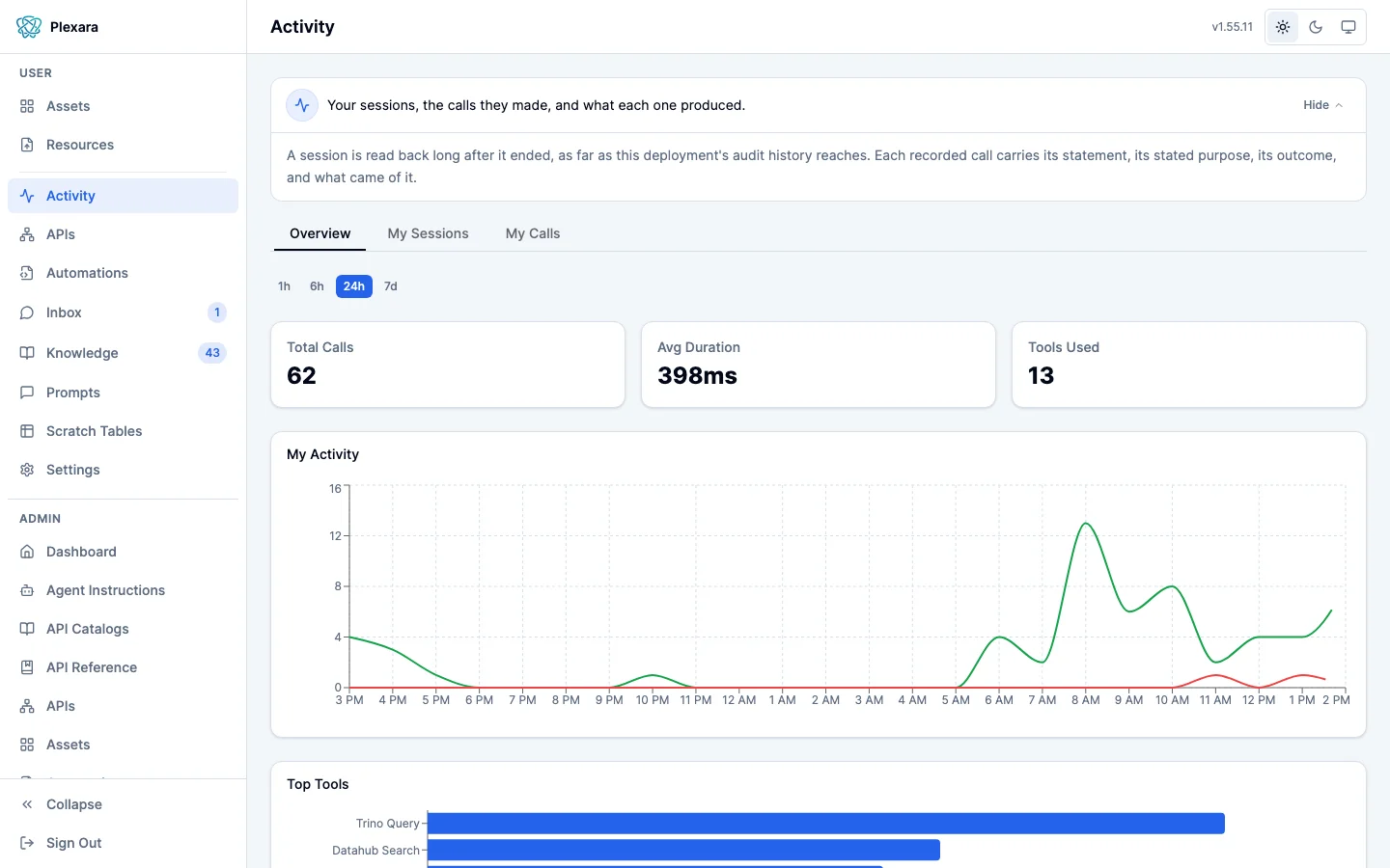Personal activity page with summary cards, a call-volume timeseries with errors highlighted, and a top-tools bar chart