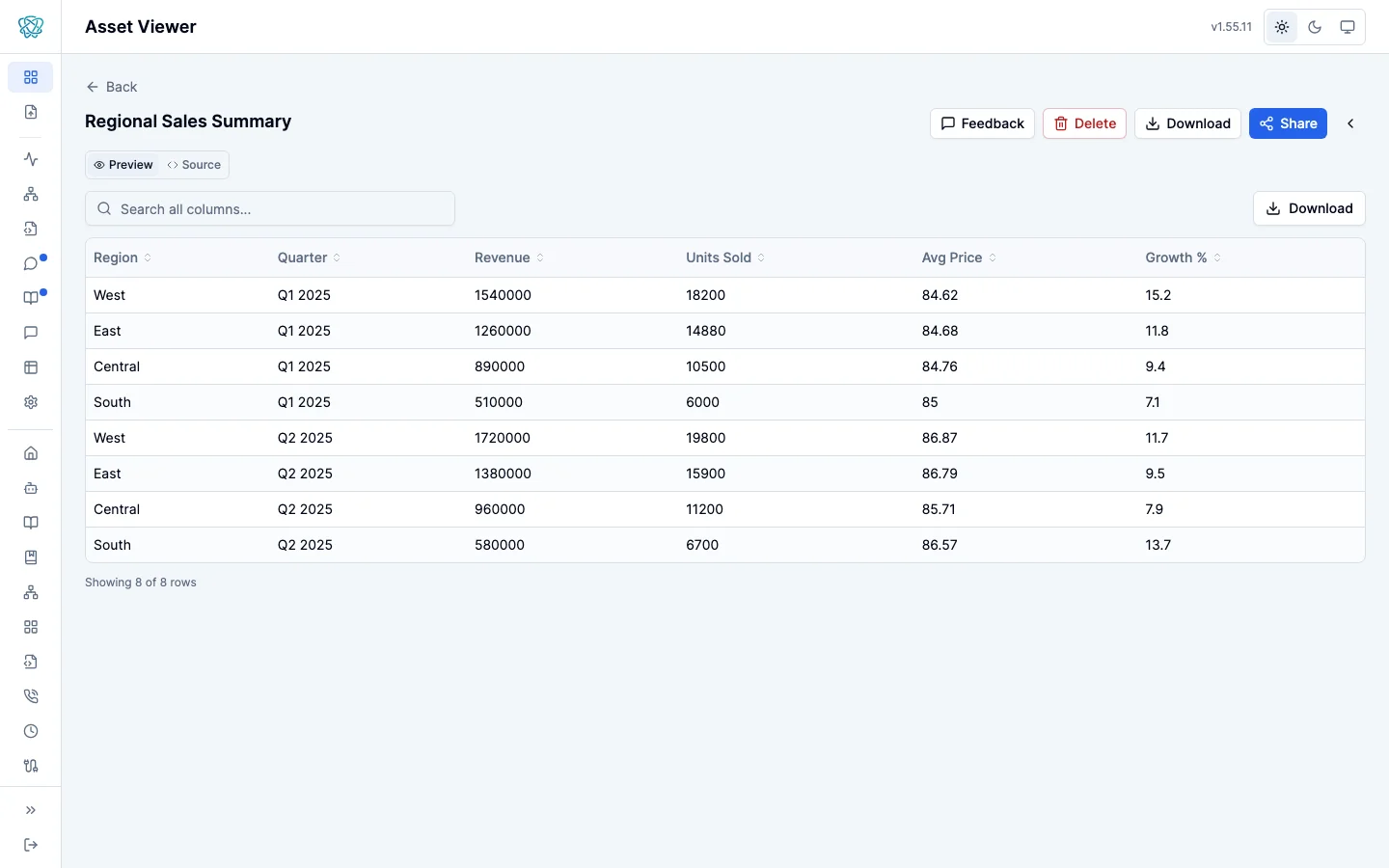 The portal Asset Viewer showing a CSV asset titled Regional Sales Summary: a search box across all columns, a Download button, and a sortable table of region, quarter, revenue, units sold, average price, and growth with a row count below.
