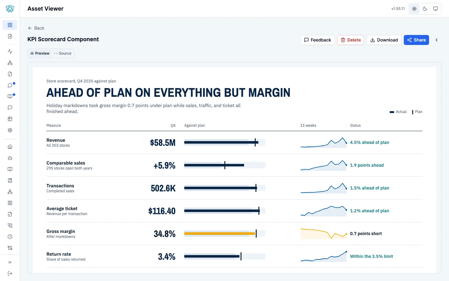 JSX scorecard rendered live in the portal: six measures with bullet charts against plan and 13-week sparklines