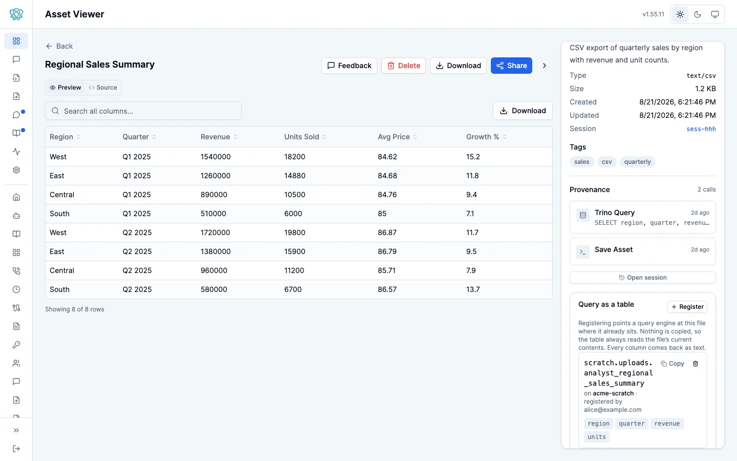 A CSV asset open in the Plexara portal with its Query as a table panel showing the registered table's name, connection, columns, and who registered it