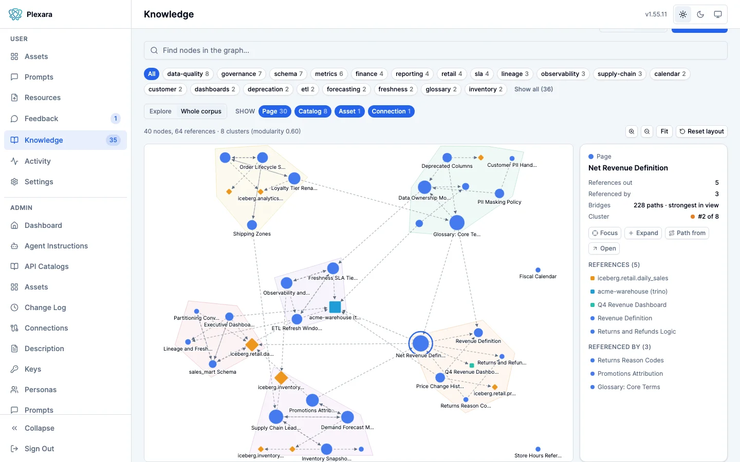 The same knowledge graph switched to Whole corpus: all forty nodes and sixty-four references drawn at once, with each detected cluster tinted as a shaded region behind the nodes belonging to it, and two isolated nodes sitting outside any region