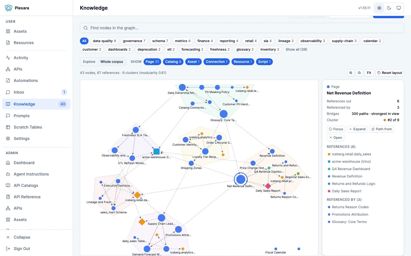 Whole-corpus knowledge graph with detected clusters tinted as regions and a node, reference, and modularity summary