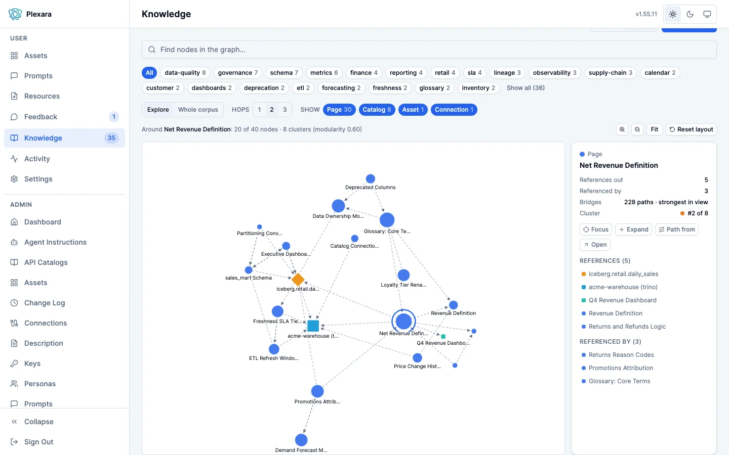 Knowledge graph of the corpus with clustered nodes sized by bridge score and an inspector panel listing references in both directions