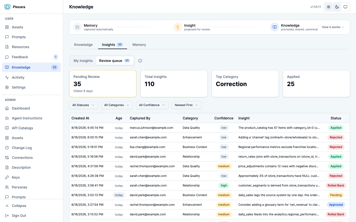 The Insights tab of the Knowledge page with the Review queue selected, showing Pending Review, Total Insights, Top Category, and Applied counters above a table of insights with captured-by, category, confidence, and status columns