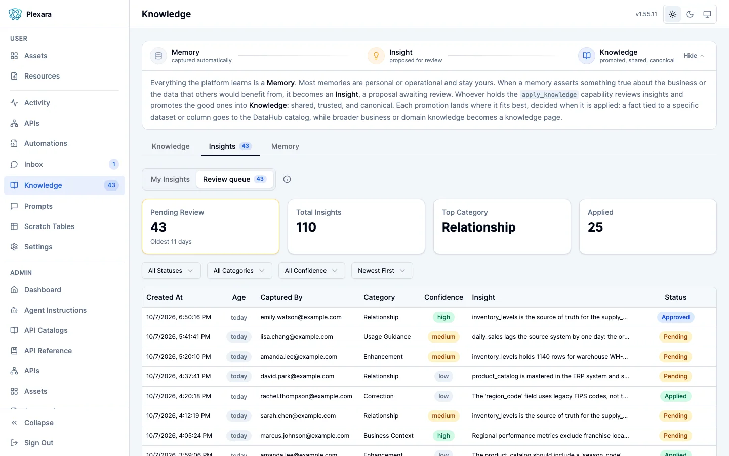 The Insights tab of the Knowledge page with the Review queue selected, showing Pending Review, Total Insights, Top Category, and Applied counters above a table of insights with captured-by, category, confidence, and status columns