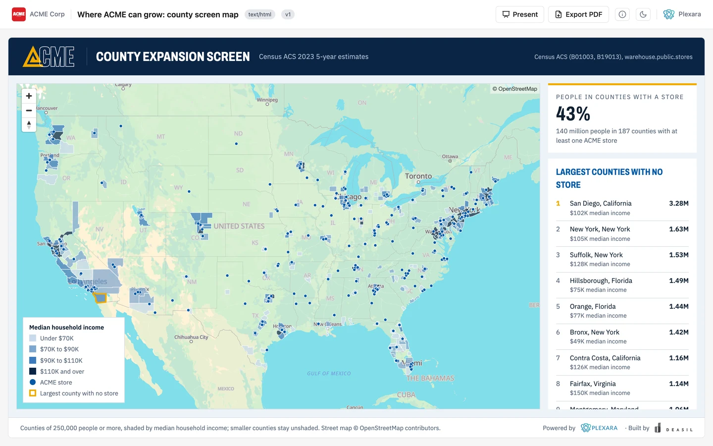 A county map shading every county of 250,000 people or more by median household income from the Census, with every ACME store plotted, 43 percent of people living in a county with a store, and the largest counties with no store led by San Diego