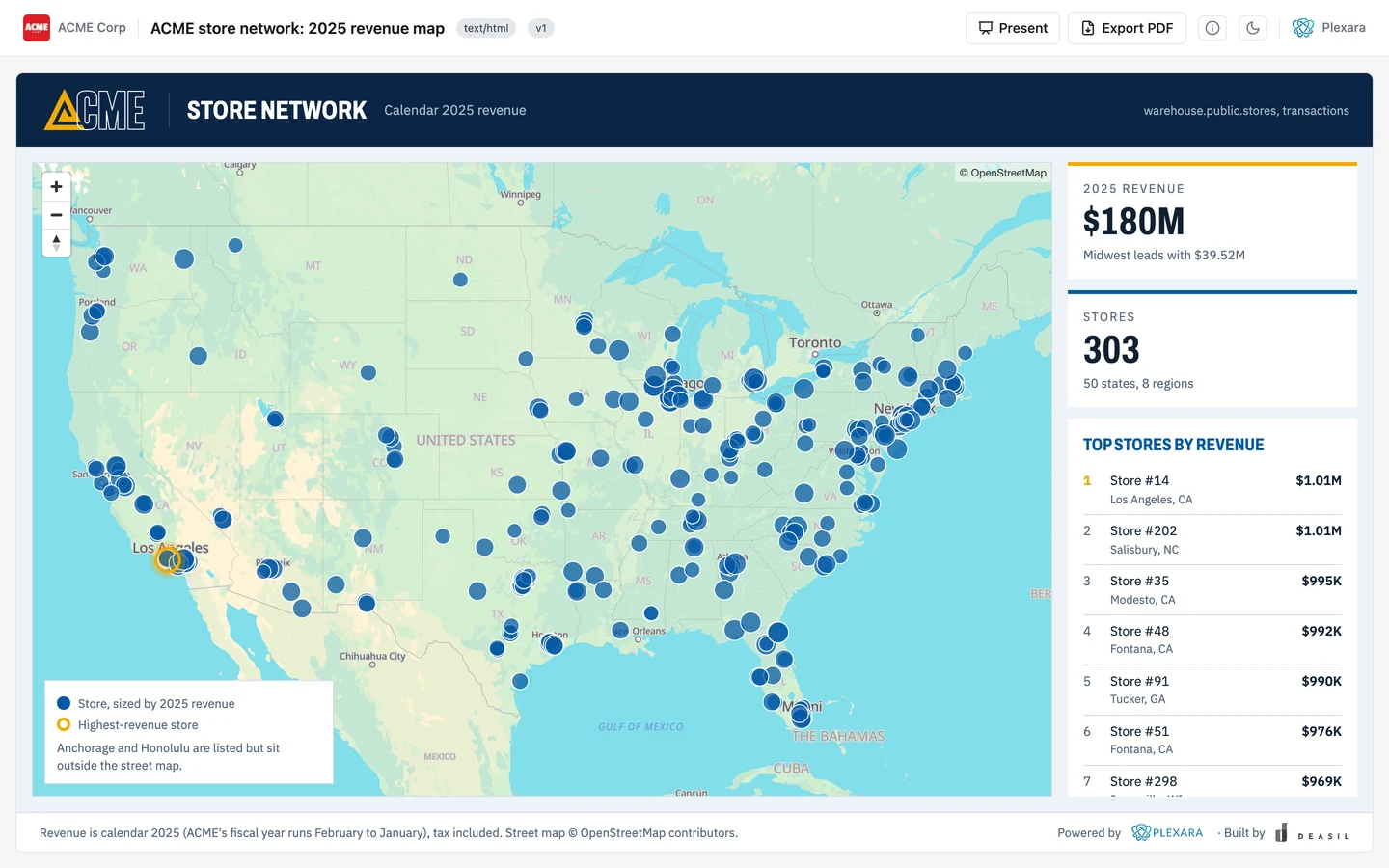 An ACME map asset in the Plexara portal: every store on a street map of the contiguous United States, circles sized by 2025 revenue, the highest-revenue store ringed in amber, and a side rail with $180M in 2025 revenue, 303 stores, and the top stores by revenue