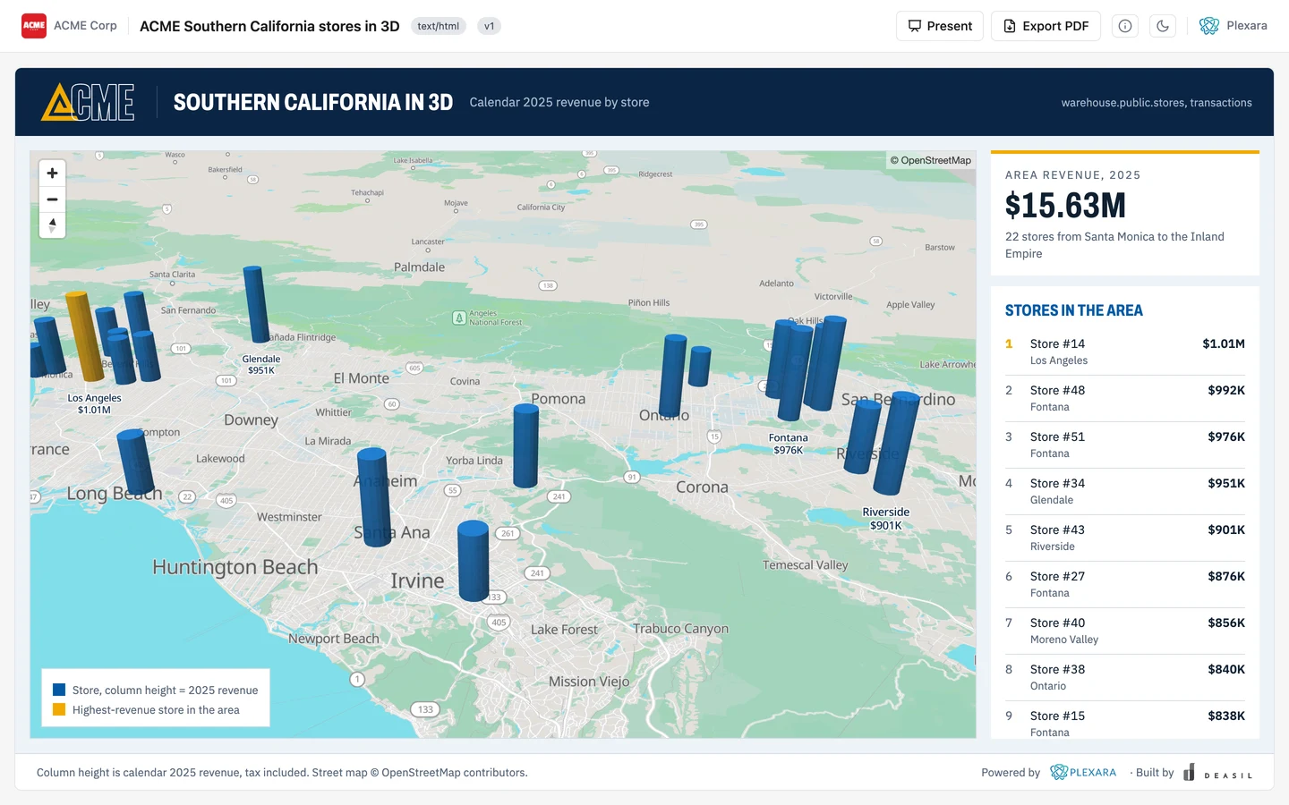 A tilted 3D street map of the Los Angeles basin and Inland Empire with a column over each ACME store, height set by 2025 revenue, the tallest marked in amber, beside a ranked list of 22 stores and $15.63M in area revenue