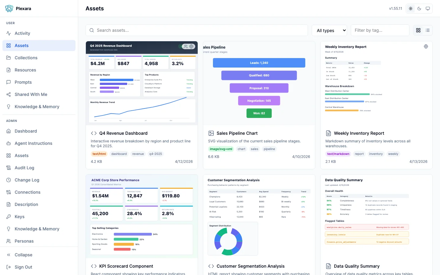Asset library showing grid of dashboards, charts, and reports with content thumbnails