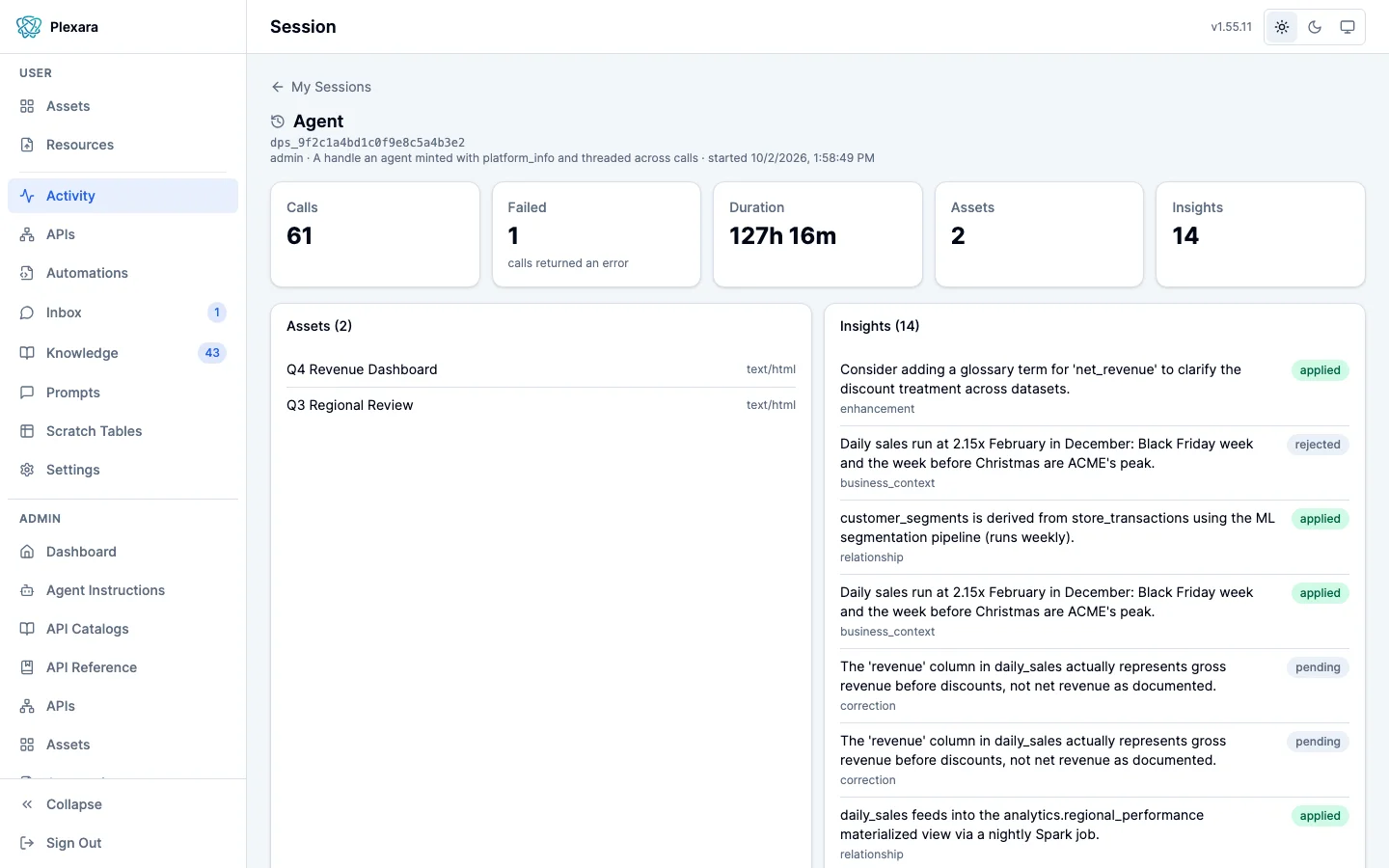 The Session detail page for an Agent session whose id begins dps_9f2c1a4b, started 10/2/2026 at 1:58:49 PM, with summary cards for 61 calls, 1 failed call, a duration of 127 hours 16 minutes, 2 assets, and 14 insights, an Assets panel naming Q4 Revenue Dashboard and Q3 Regional Review, and an Insights list showing applied, rejected, and pending review statuses.