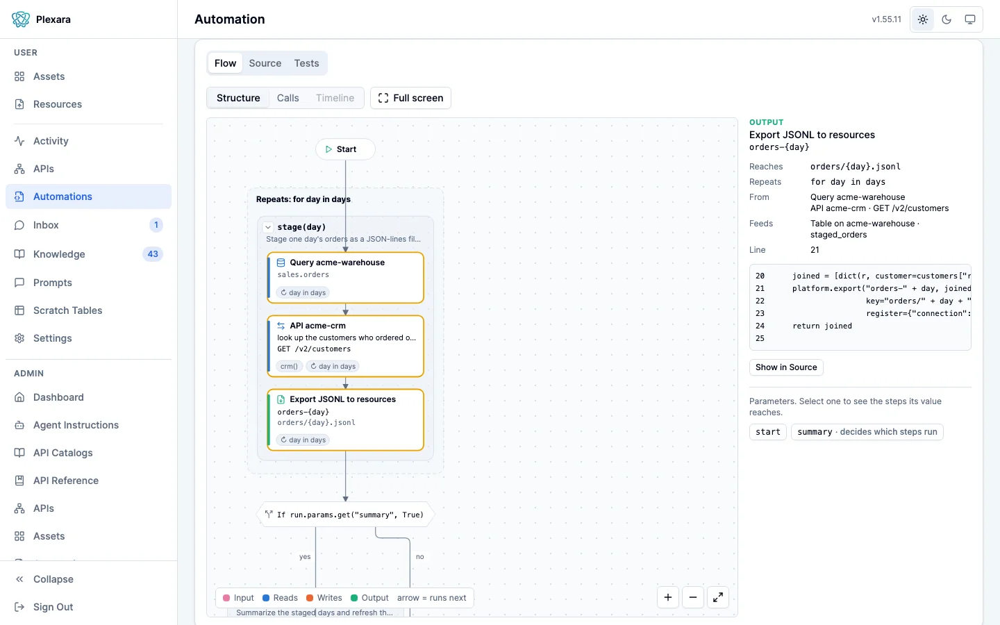An automation’s Flow tab showing a structure diagram: a loop over days that queries a warehouse, looks up customers through an API, and exports a JSON-lines file, followed by a decision, with the selected export card’s reach, sources, and source lines in a side panel