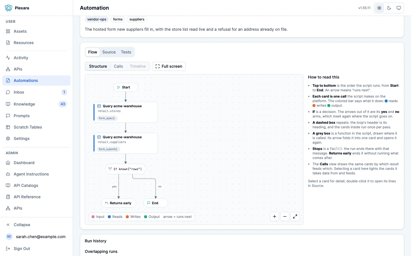 The Flow tab of a form's automation, on its Structure view: Start, a query of the store table inside form_spec(), a query of the supplier table inside form_submit(), an If that returns early when the supplier is already known, and End, with a How to read this panel beside the diagram.
